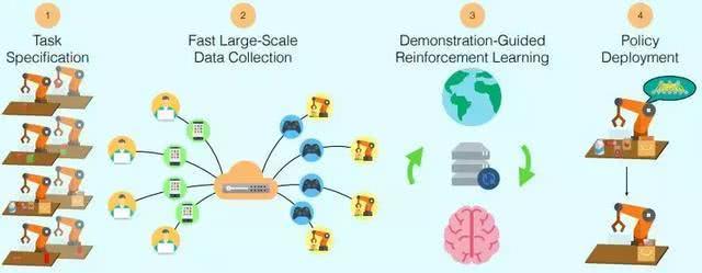 回斯坦福之后研究成果曝光：李飞飞团队用机器学习教机械臂做动作
