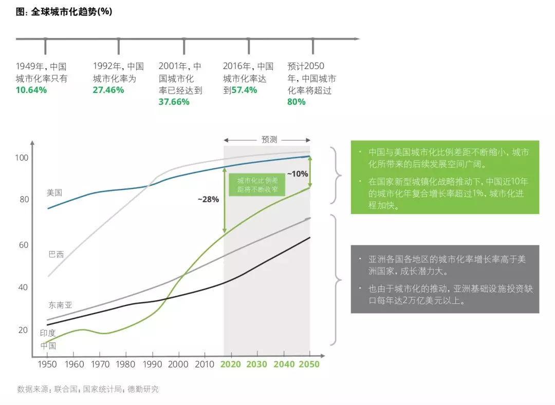 在京沪，百度AI布局城市化未来三十年