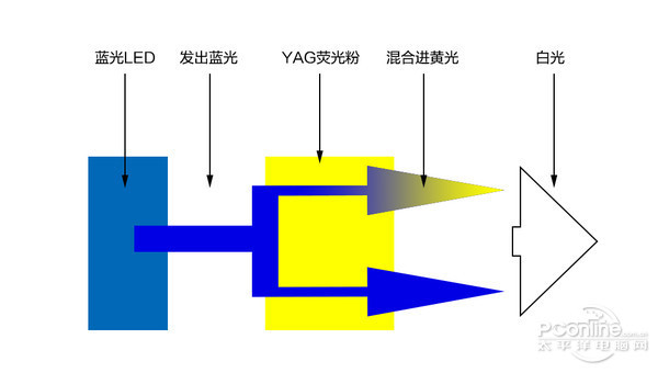 看电视还能不伤眼睛？酷开C60防蓝光效果实测