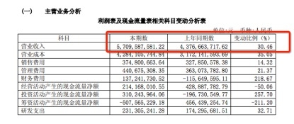 高端货只知戴森？老二莱克不服，性能虚标电机烧毁吸睛