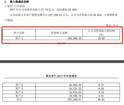 高端货只知戴森？老二莱克不服，性能虚标电机烧毁吸睛