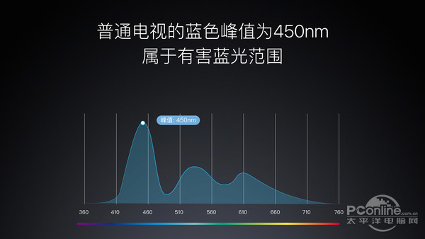 看电视还能不伤眼睛？酷开C60防蓝光效果实测