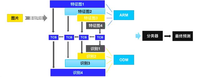 Video++极链科技金明:从文化娱乐产业看年轻人如何玩转AI