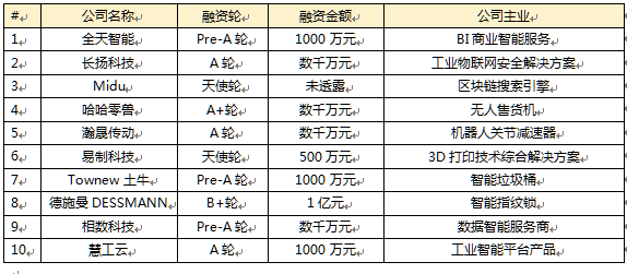 泛人工智能简报：近半英国员工担心工作被机器人取代