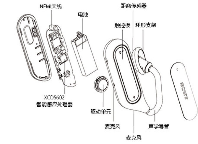 给生活加上BGM 索尼Xperia Ear Duo使用体验