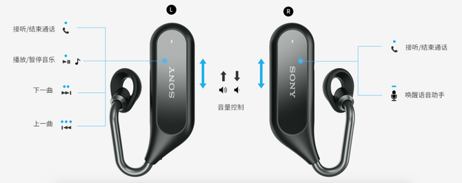 给生活加上BGM 索尼Xperia Ear Duo使用体验