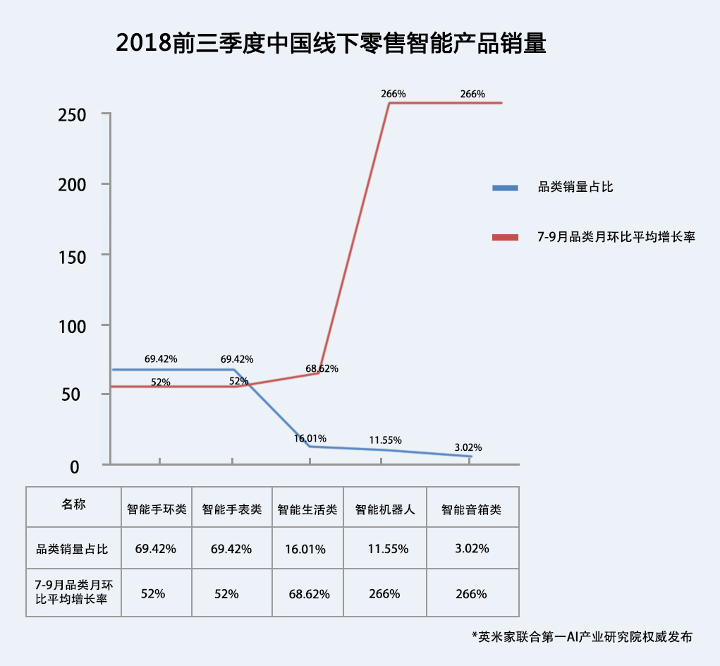 2018中国零售畅销AI产品市场初探报告