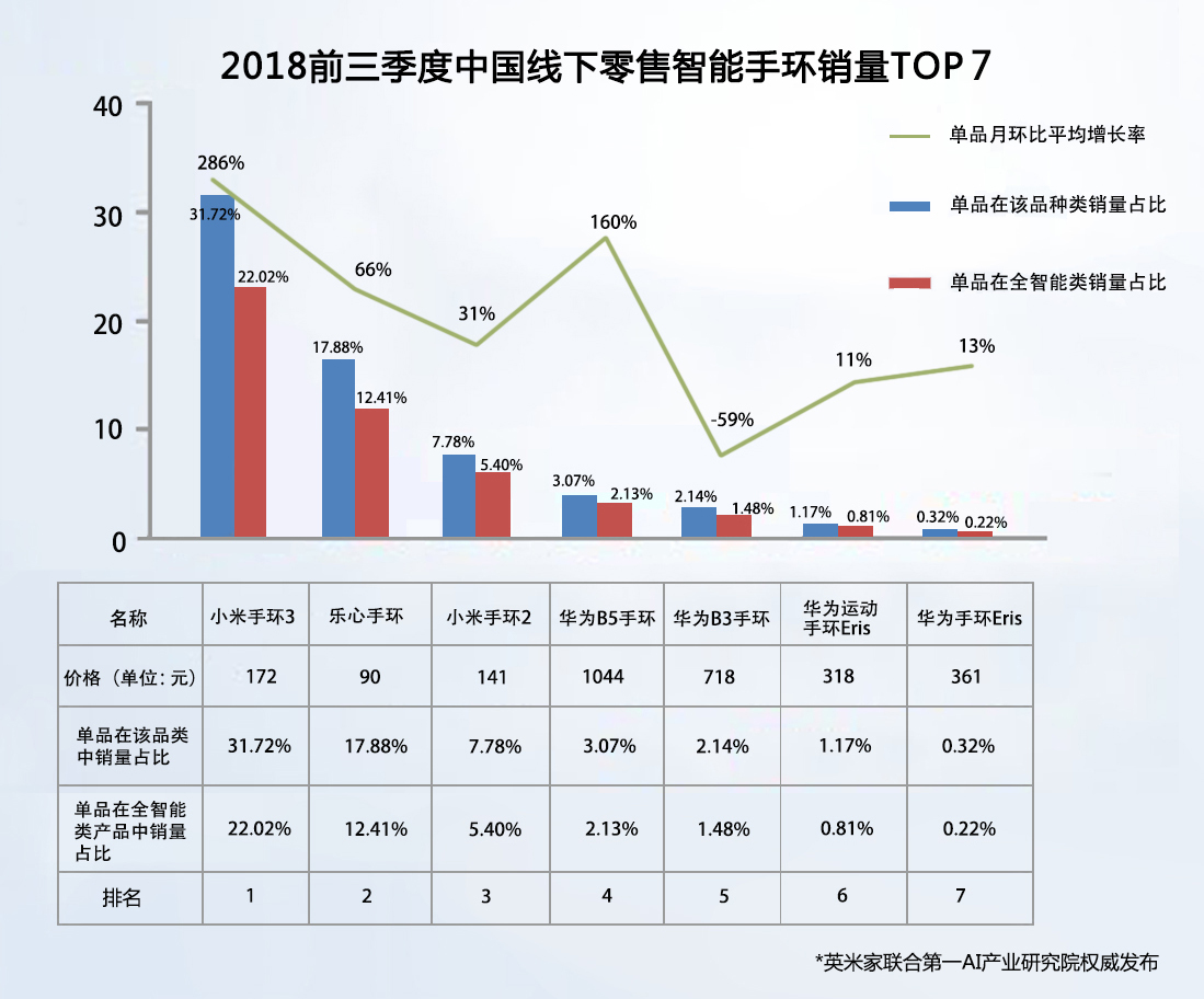 2018中国零售畅销AI产品市场初探报告