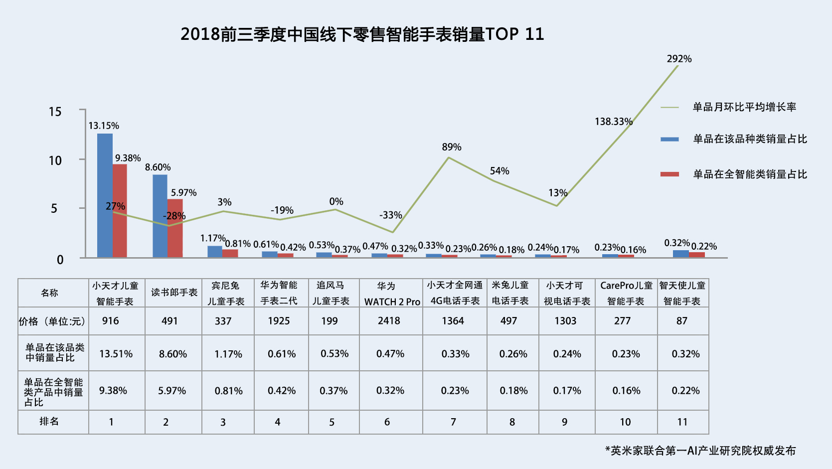 2018中国零售畅销AI产品市场初探报告