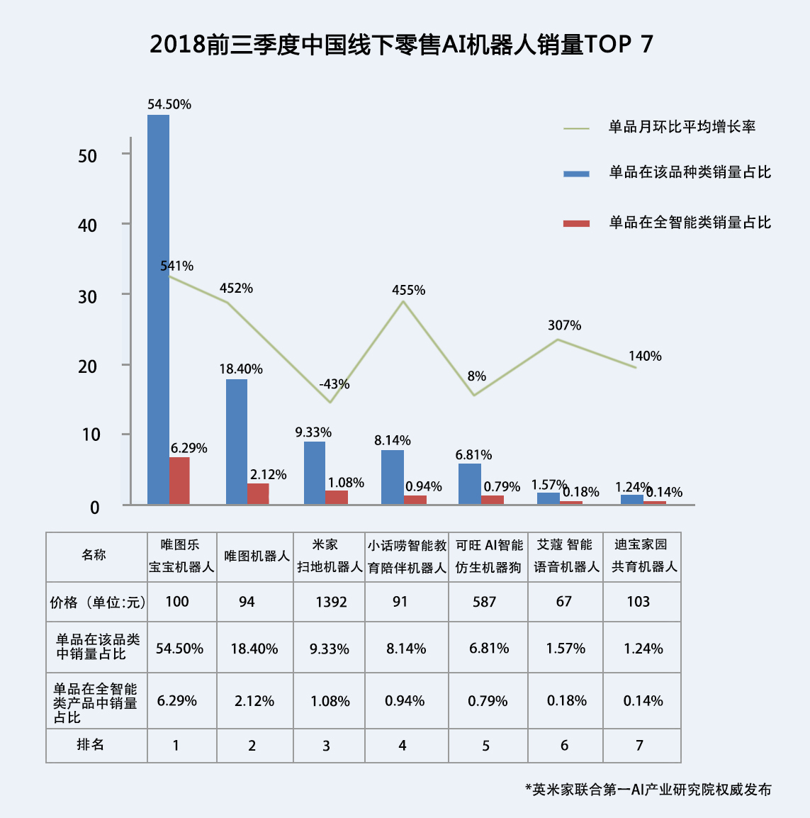 2018中国零售畅销AI产品市场初探报告