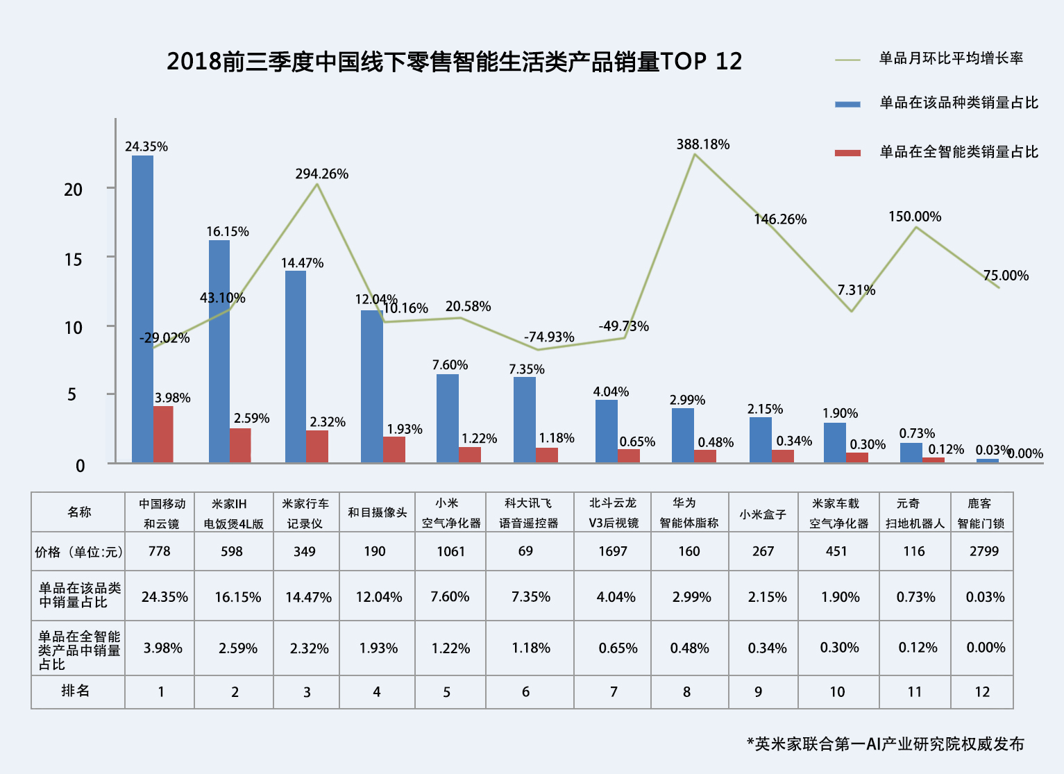 2018中国零售畅销AI产品市场初探报告