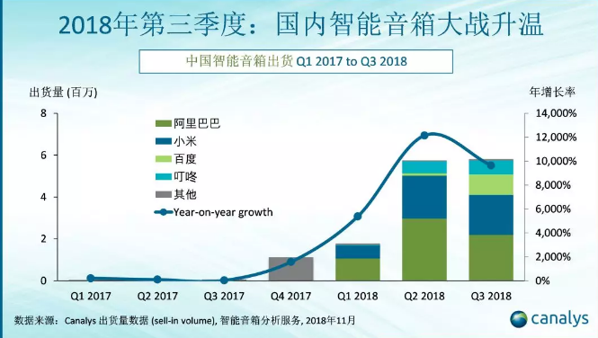天猫精灵方糖仅仅价格实惠就能成为爆款智能产品？