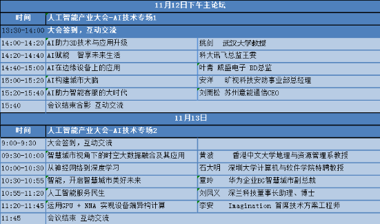 欲做AI下一发展高潮“弄潮儿”？OFweek 2018（第三届）中国人工智能产业大会等您来参与！