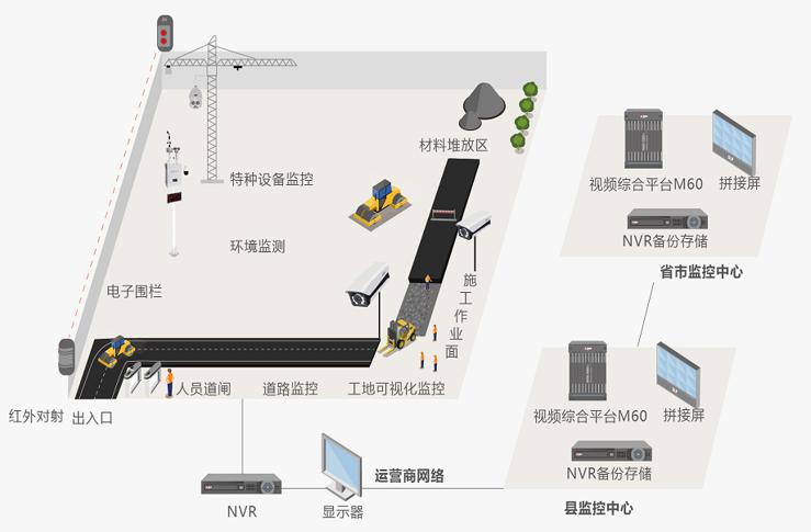 大华股份：智能对讲产品一体化布局智慧社区