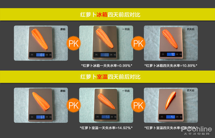 两分钟真能降一度服不？TCL一体变频风冷冰箱评测