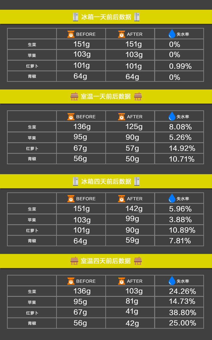 两分钟真能降一度服不？TCL一体变频风冷冰箱评测