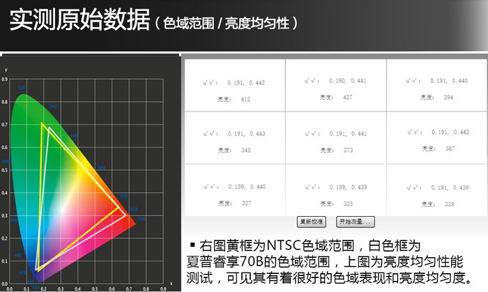 王者归来 夏普睿享70英寸高阶版电视评测