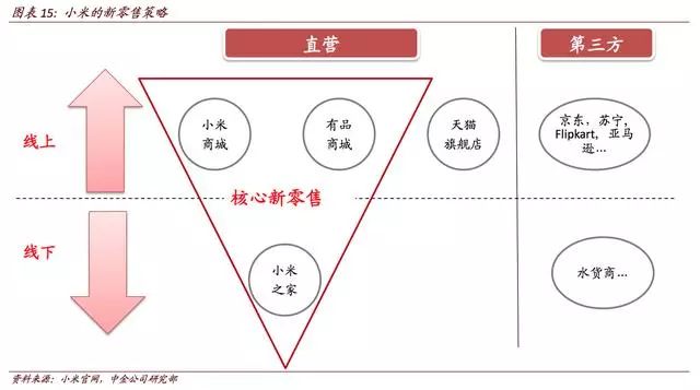 AI+零售：人工智能撬动零售变革