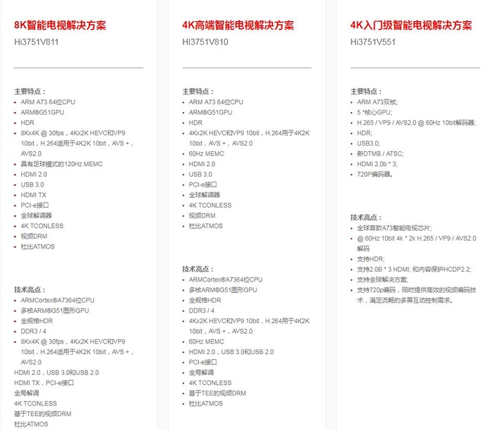 互联网电视纷纷落马了 华为为何还来做电视