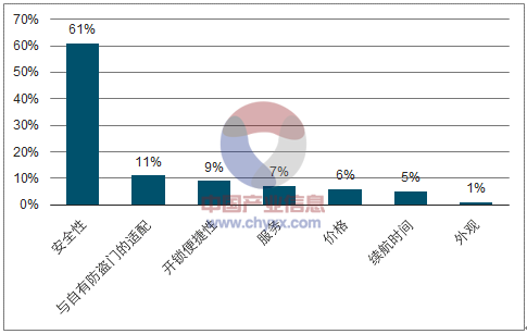 2018年智能锁行业现状及趋势分析