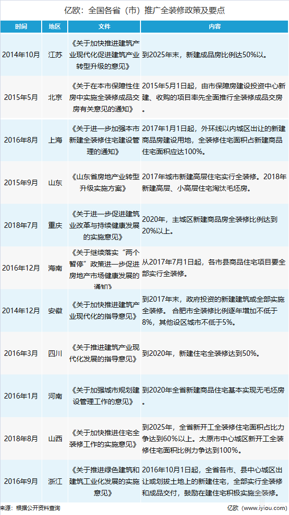 不用新技术赋能的整装军团，将会重复互联网家装的故事