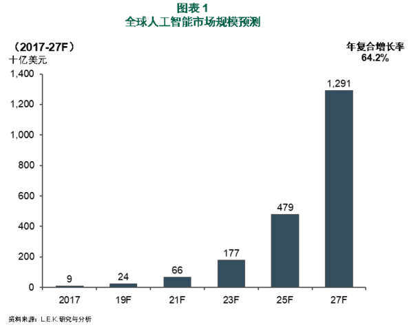 人工智能系列之一：迎接人工智能时代的到来