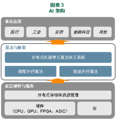 迎接人工智能时代的到来