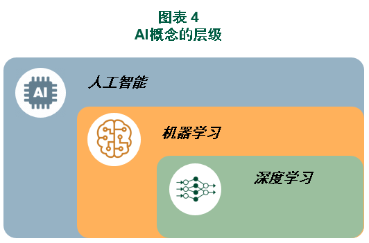 迎接人工智能时代的到来