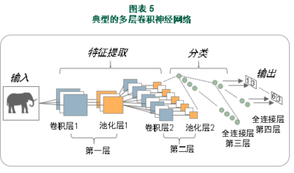 迎接人工智能时代的到来