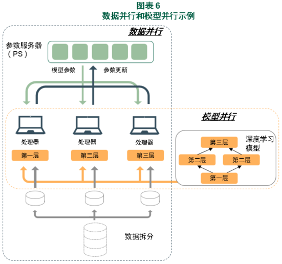 迎接人工智能时代的到来