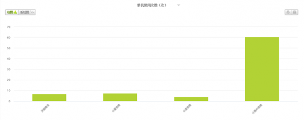 智能音箱遭遇价格寒冬，技术与内容才是远航的破冰船