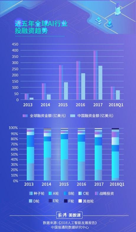 2025年AI或将建立新的社会形态 人工智能如何破局？