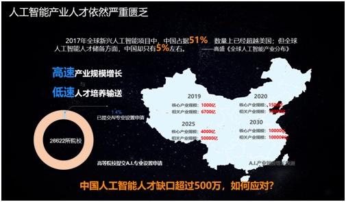 工信部联合科大讯飞等共推人工智能产业人才发展全面合作