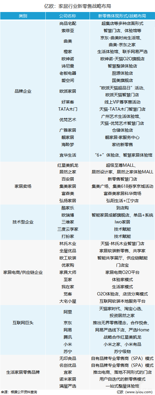 裁员、跑路、倒闭，家居行业不缺钱为啥还叫苦连连？