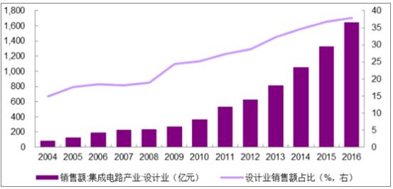 2019新经济：计算机视觉、5G、芯片成主力